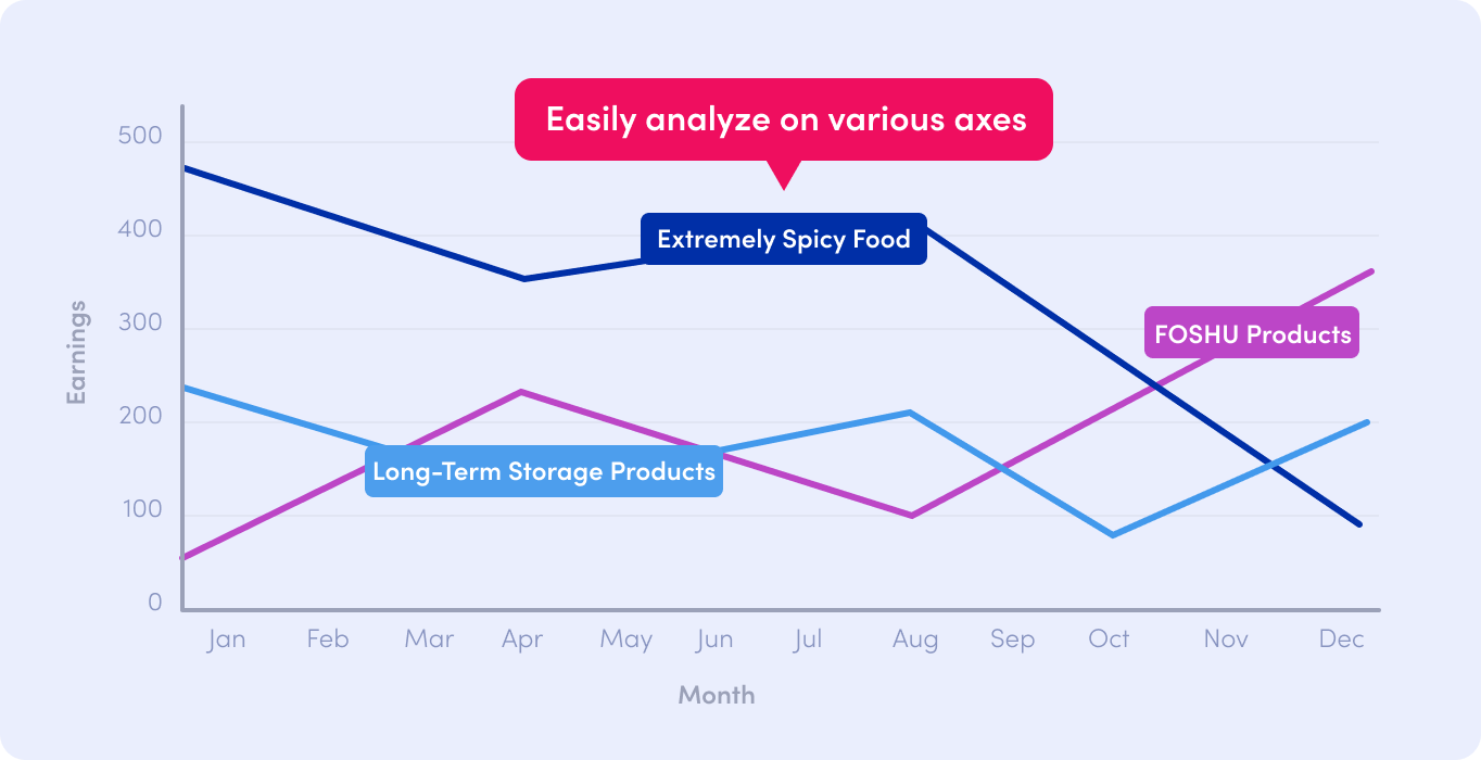 市場トレンド分析