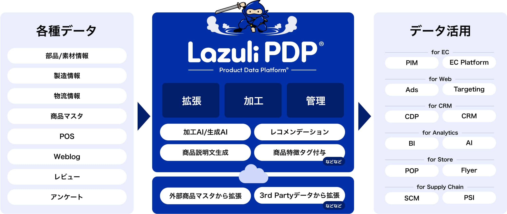 プラットフォームイメージ