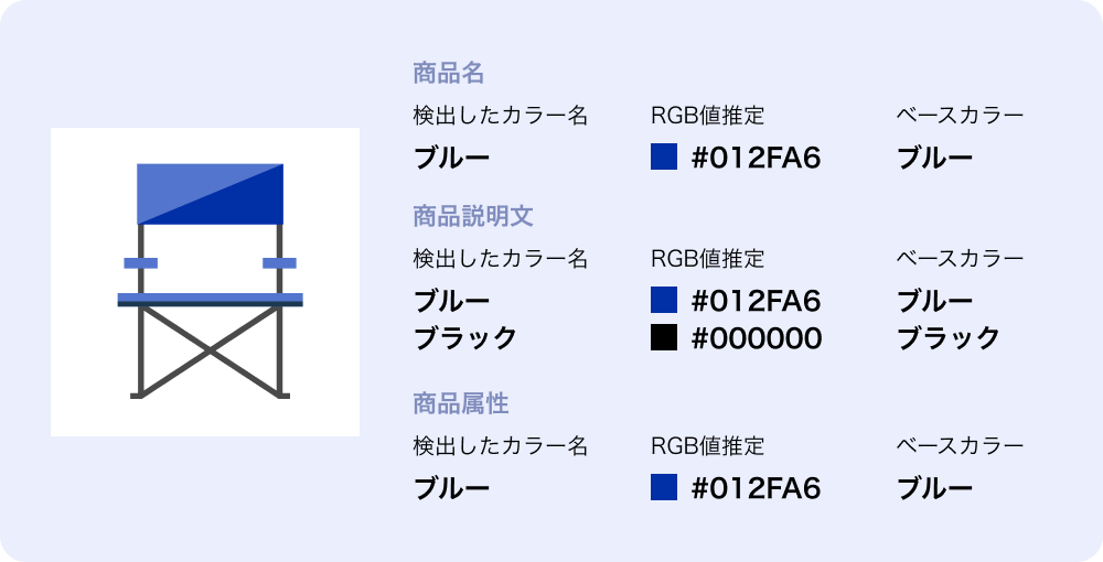 機能のアイキャッチ