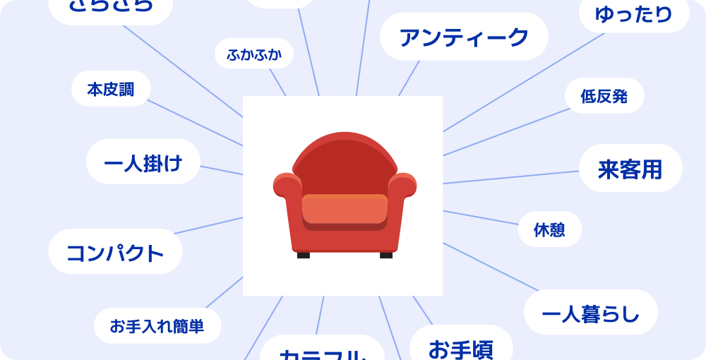 機能のアイキャッチ