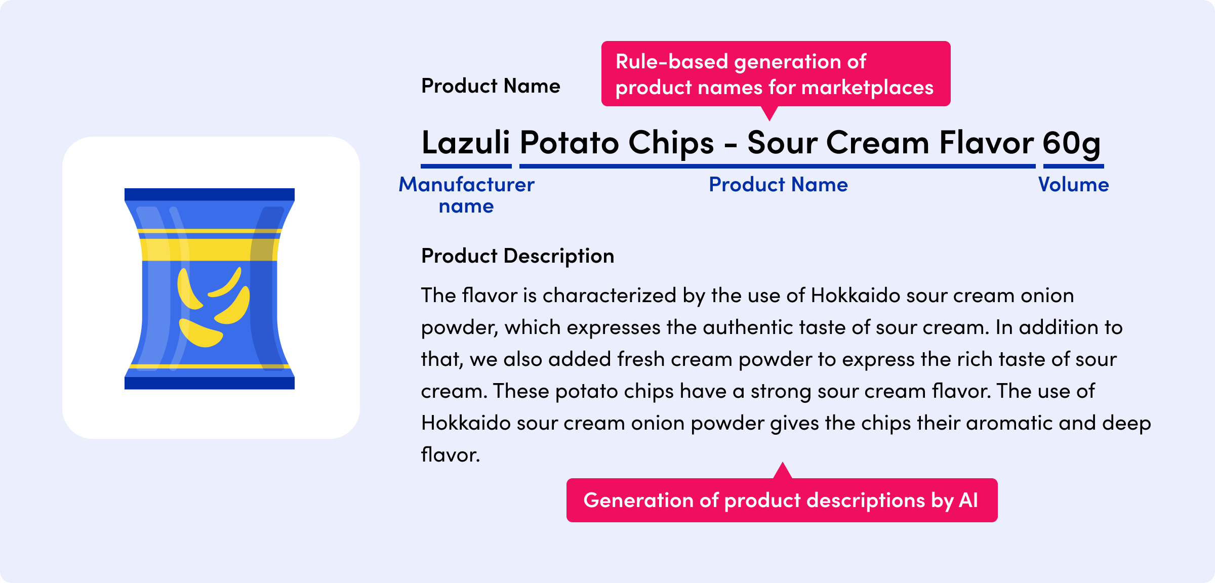 ソリューションの画像