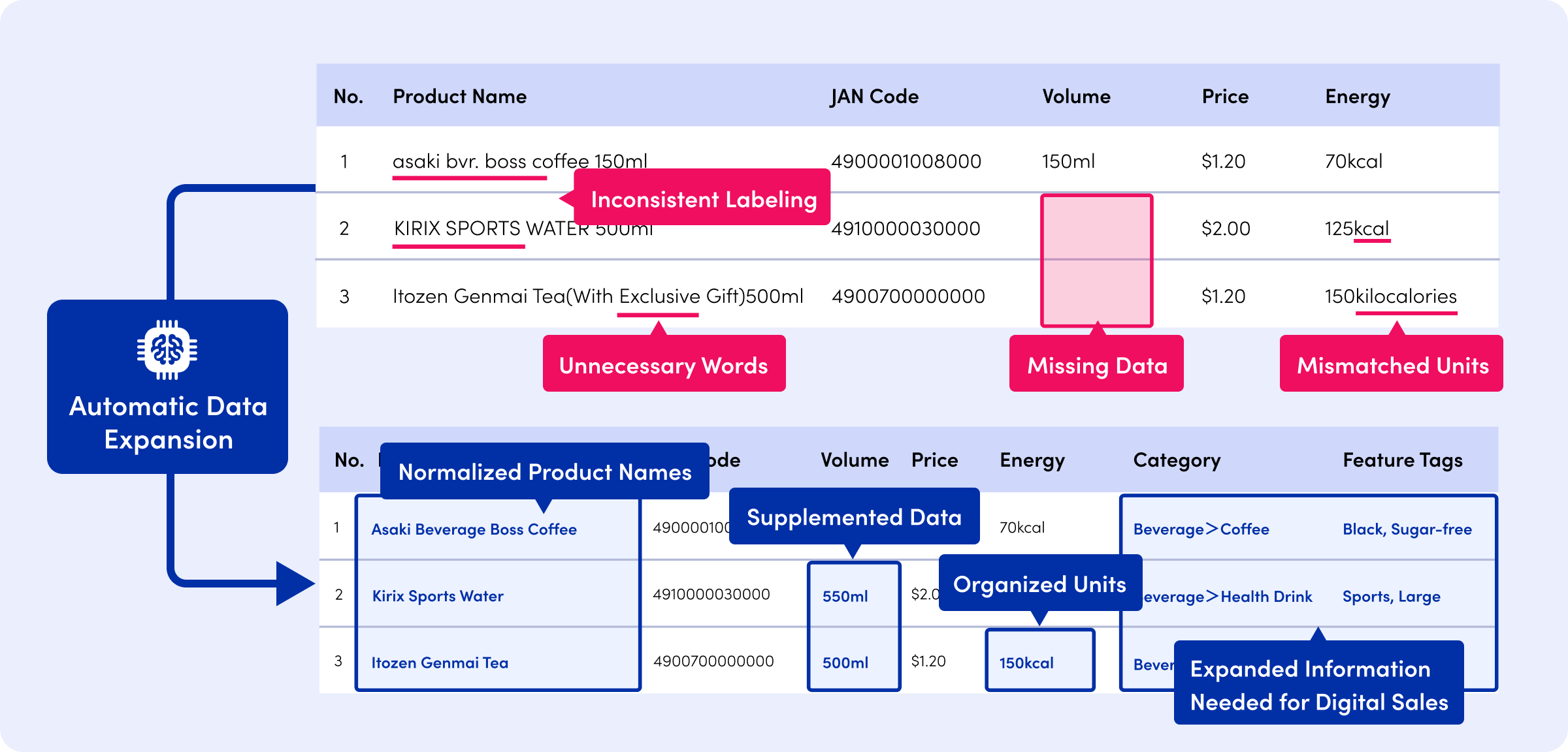 ソリューションの画像