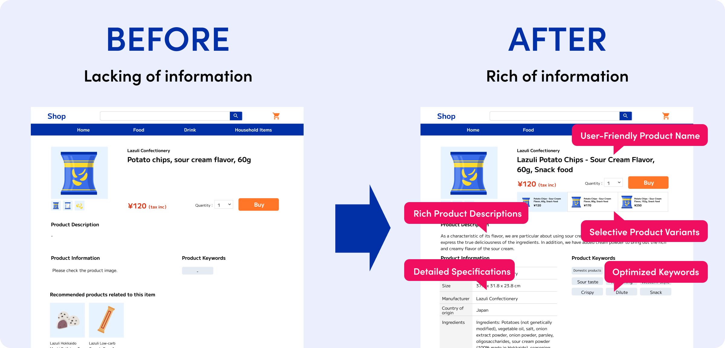 ソリューションの画像