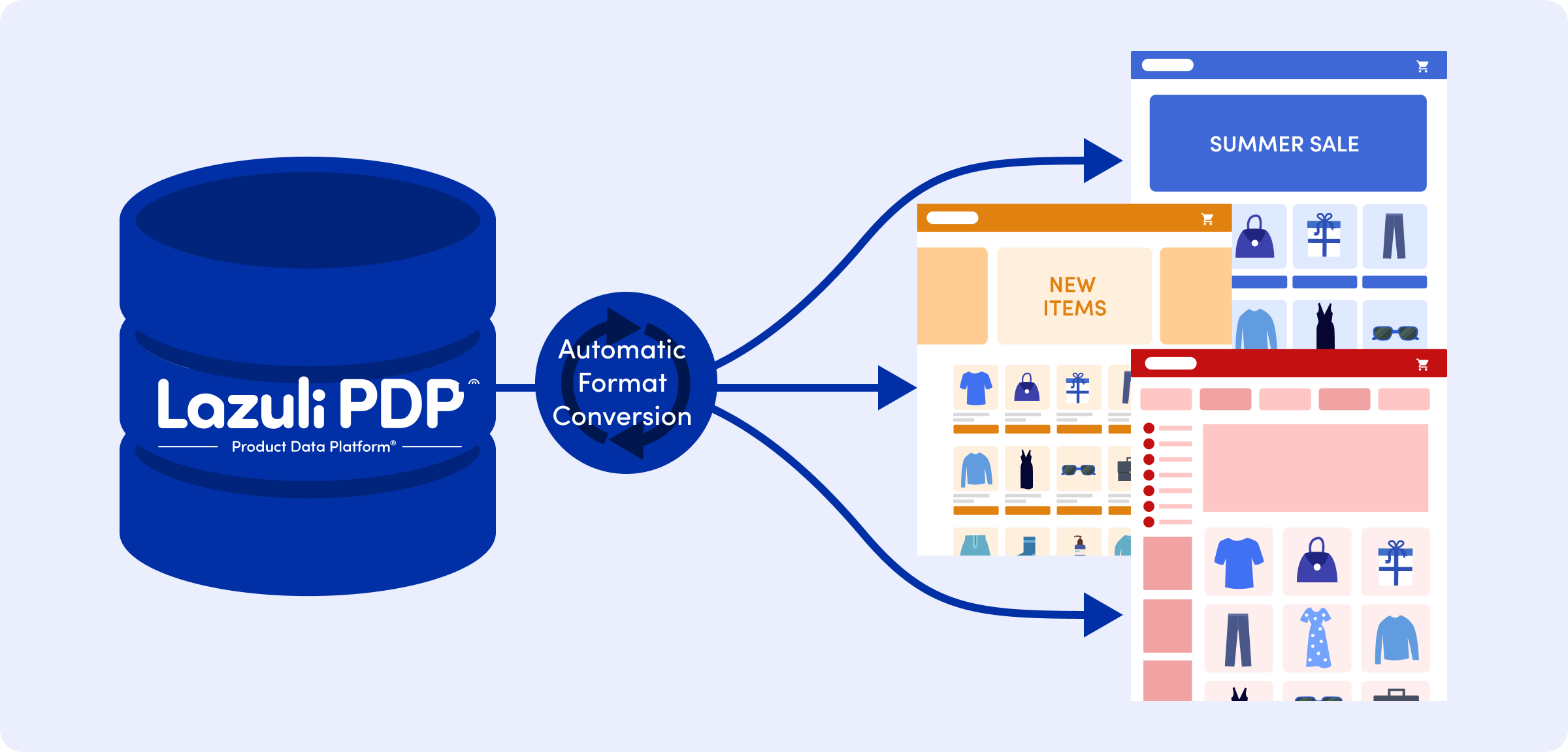 ソリューションの画像