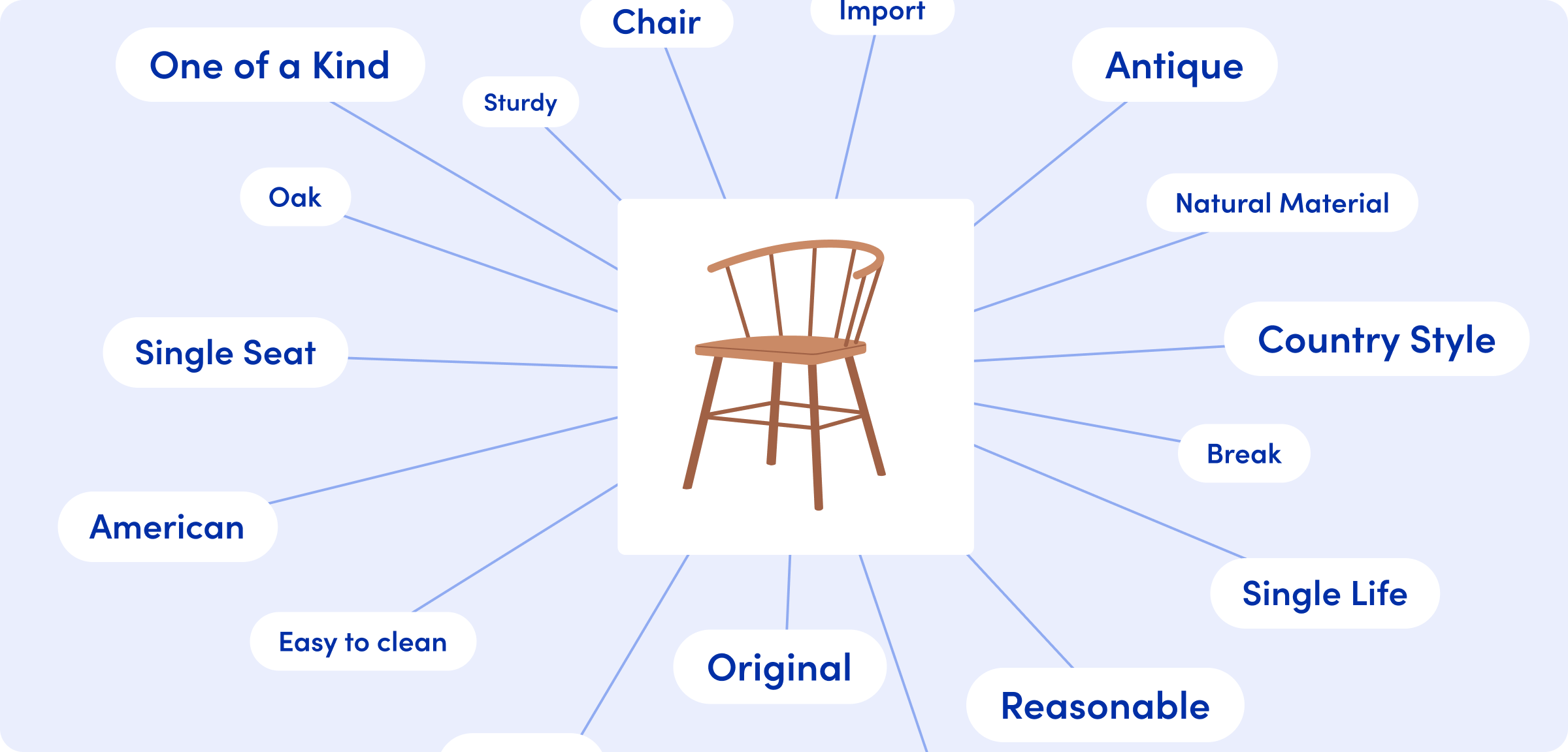 ソリューションの画像