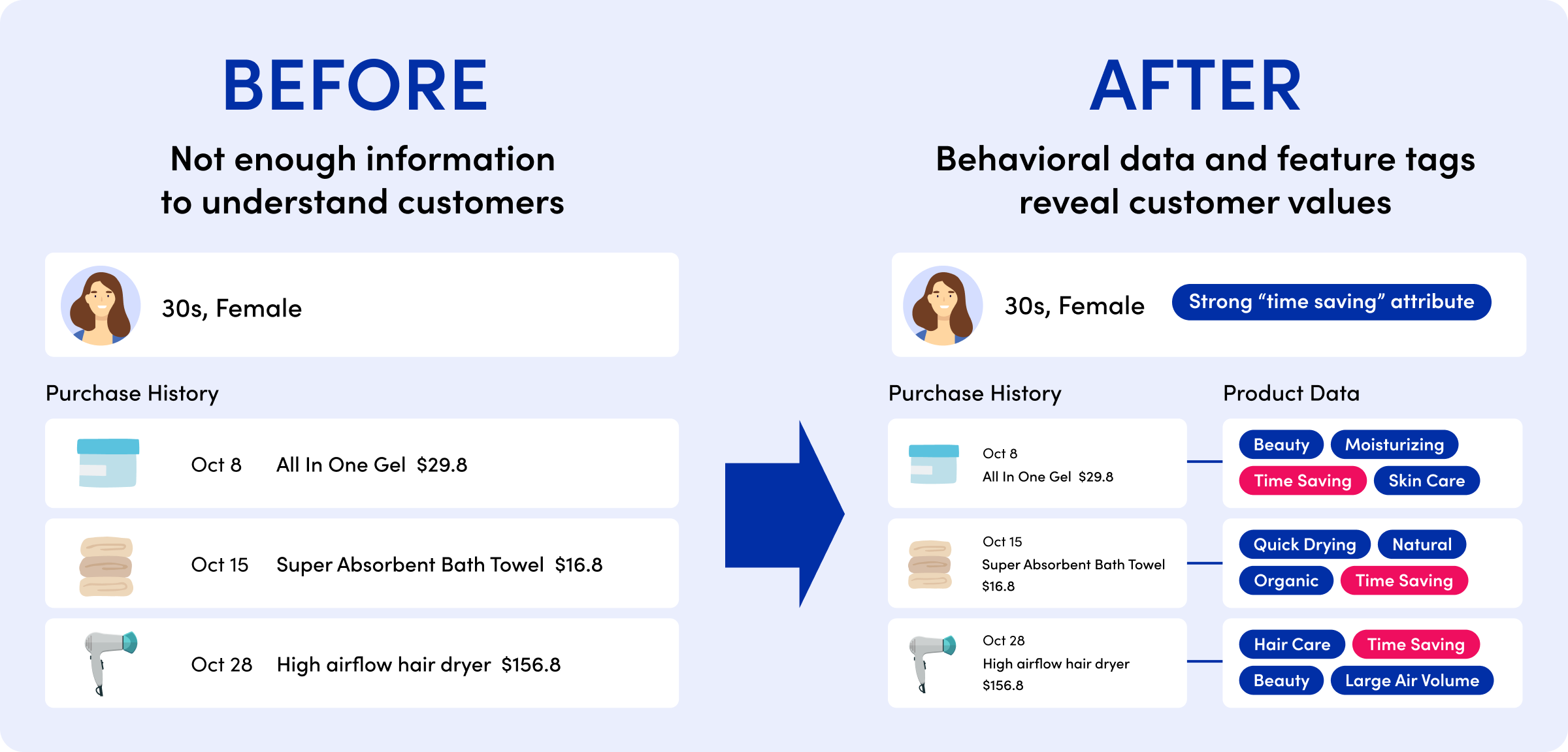 ソリューションの画像