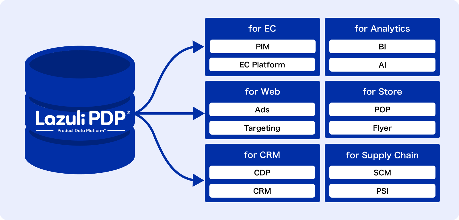 ソリューションの画像