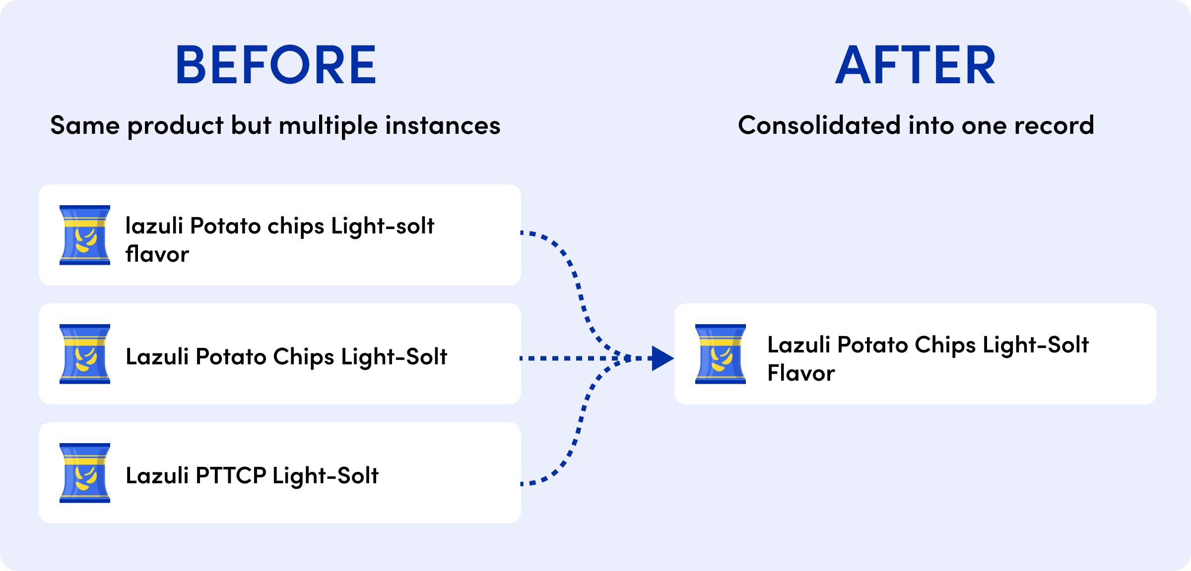 ソリューションの画像